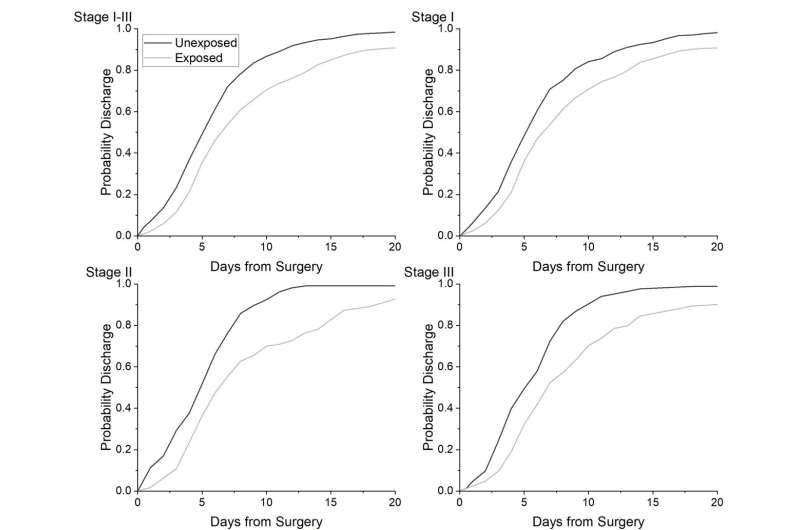 New ACS led study finds wildfires pose challenges to cancer care