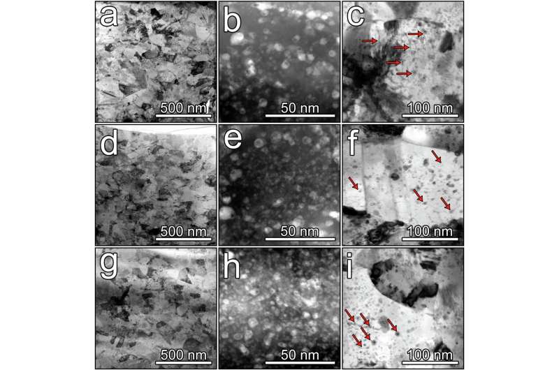 Nanoscale tweaks help alloy withstand high-speed impacts
