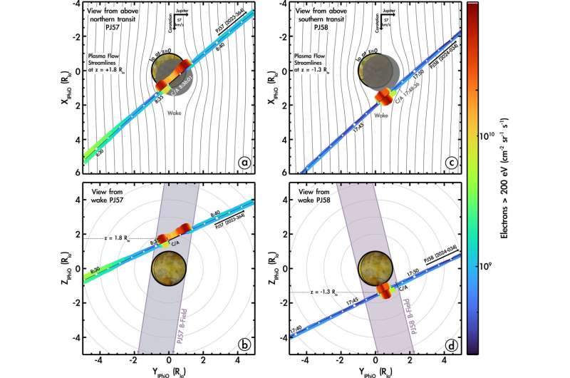 Scientists identify unexpected variations in electrons connecting Jupiter with its moon Io