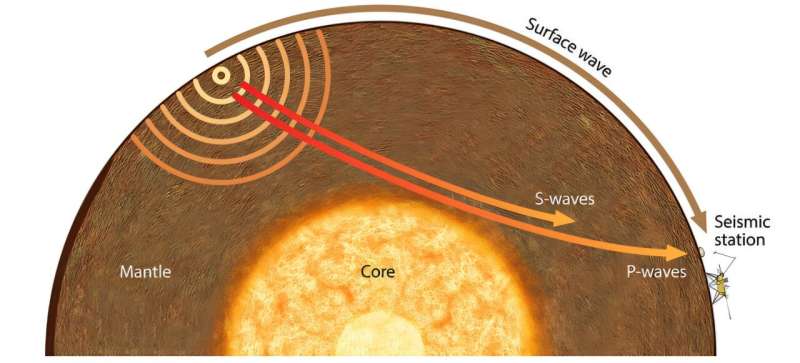 Marsquakes and meteorites unveil the potential for subterranean alien lifeforms on Mars