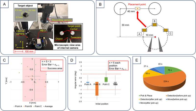 Tiny 'rhinoceros beetle' robot does micro-scale manipulation in extreme conditions