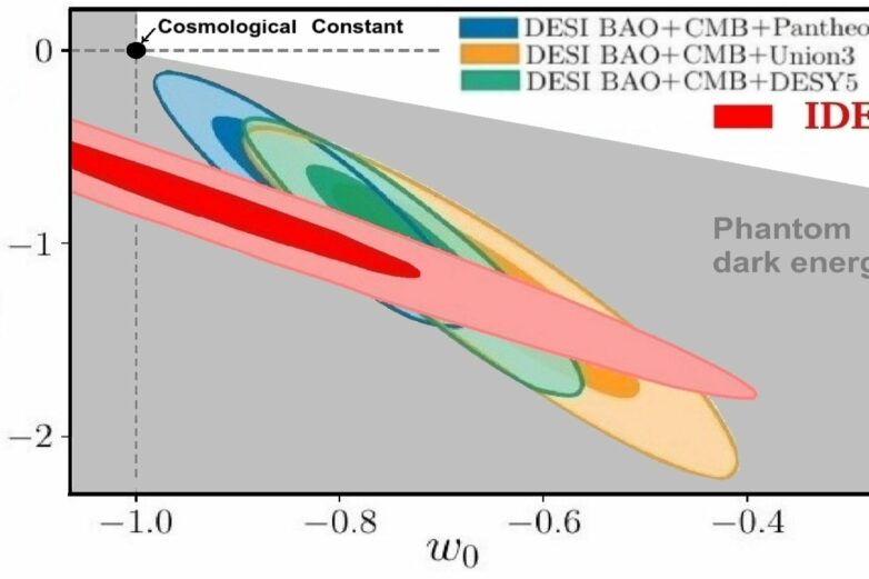 A dark energy driven by star formation