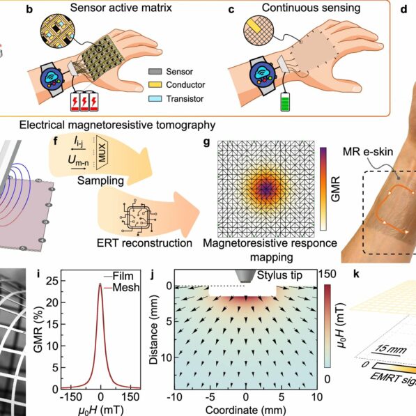 A lighter, smarter magnetoreceptive electronic skin