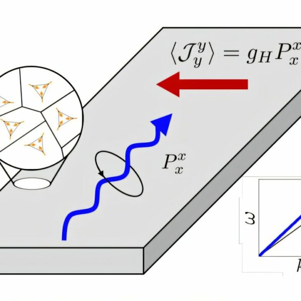 A new kind of Hall effect: Physicists reveal potential of ...