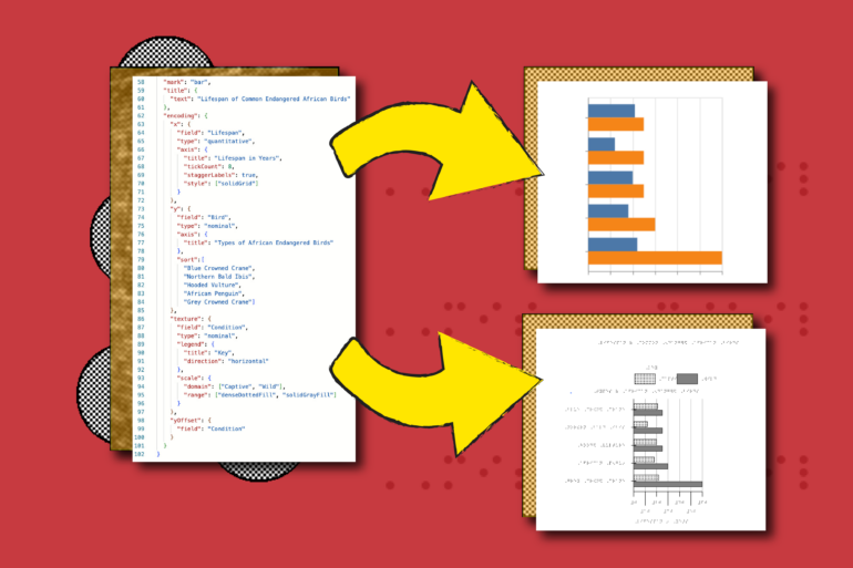 A new way to make graphs more accessible to blind and low-vision ...