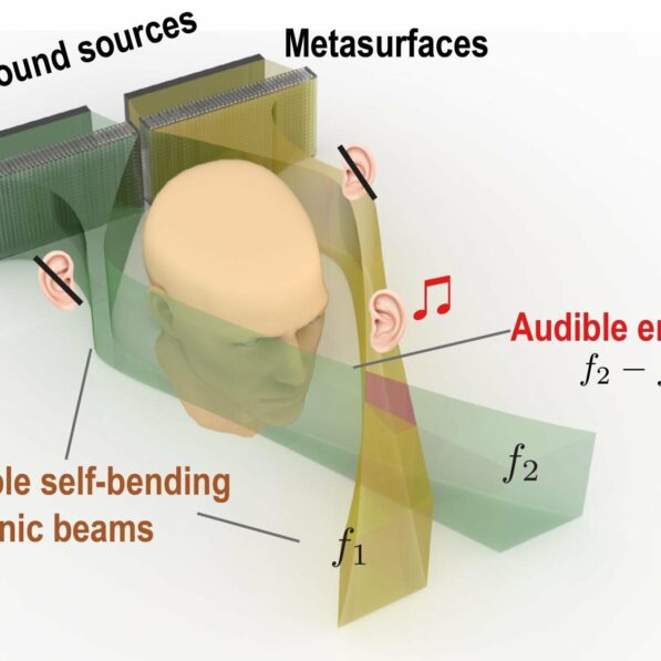 Audible enclaves' could enable private listening without headphones