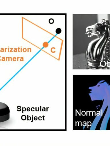 Beyond ambiguous reflections: Bridging optical 3D metrology and ...