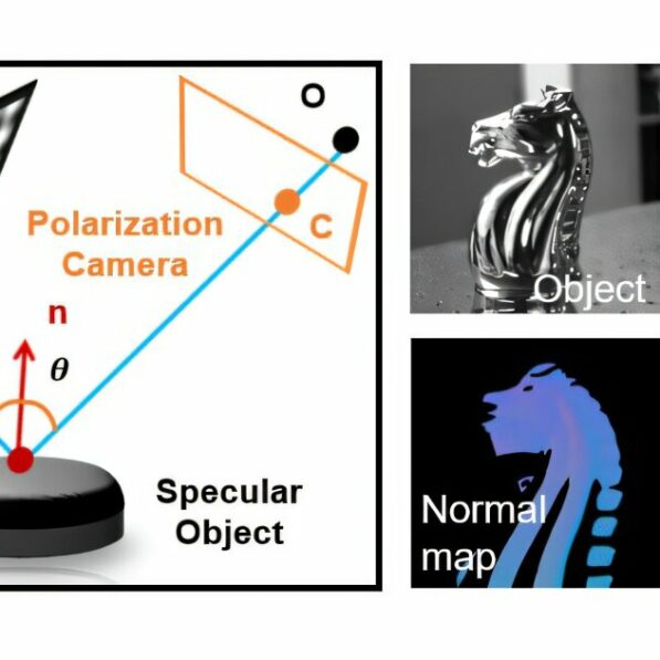 Beyond ambiguous reflections: Bridging optical 3D metrology and ...