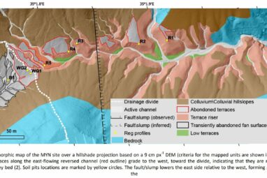 Boundaries of drainage basins shifted faster during past episodes ...