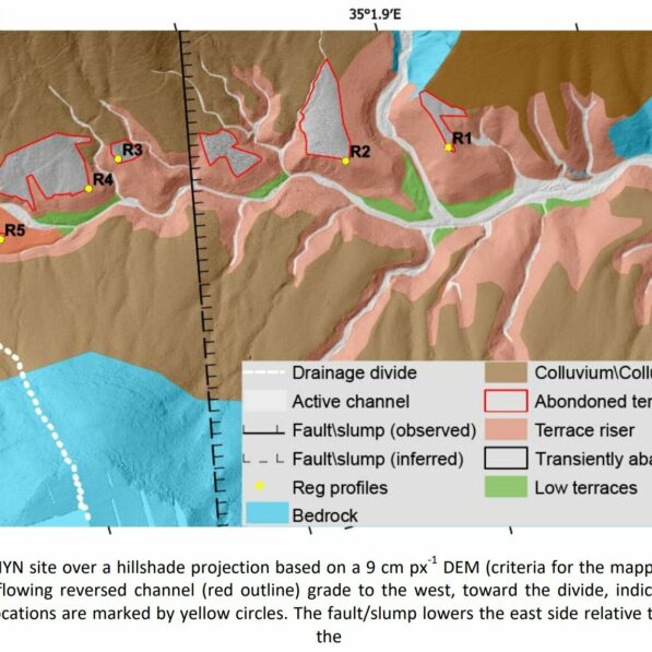 Boundaries of drainage basins shifted faster during past episodes ...