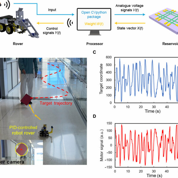 Brain-like computer steers rolling robot with 0.25% of the power ...