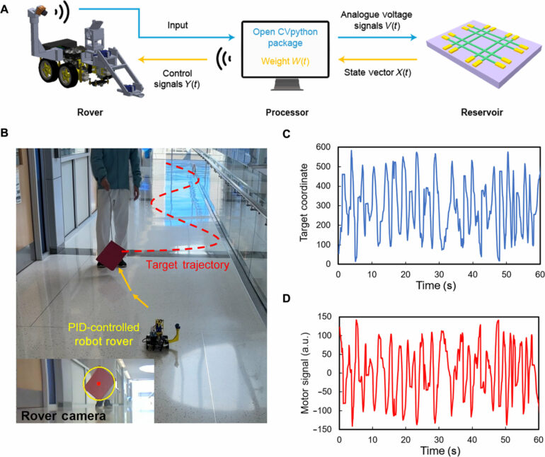 Brain-like computer steers rolling robot with 0.25% of the power ...