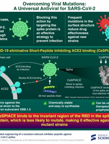 CeSPIACE: A broad spectrum peptide inhibitor against variable SARS ...