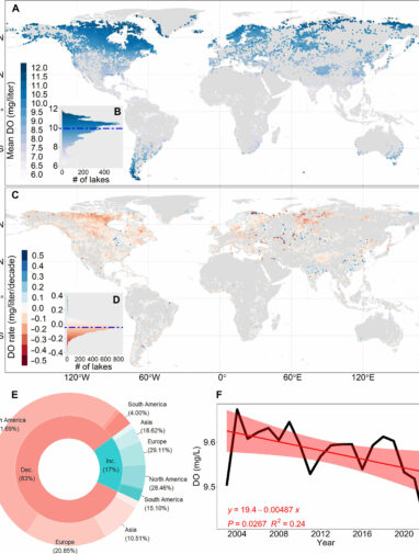 Climate warming and heat waves are accelerating global lake ...
