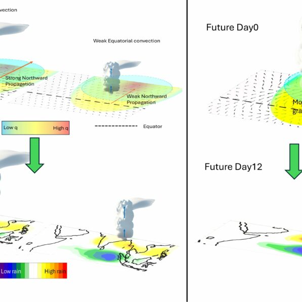 Cloud band movement influences wet spells during Indian monsoon ...