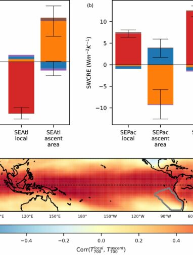 Clouds may amplify global warming far more than previously understood