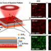 Compact optical device achieves super-resolution imaging beyond ...