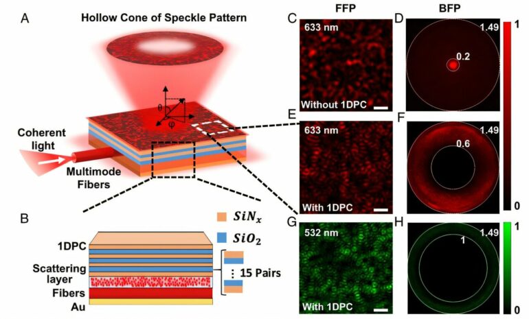 Compact optical device achieves super-resolution imaging beyond ...