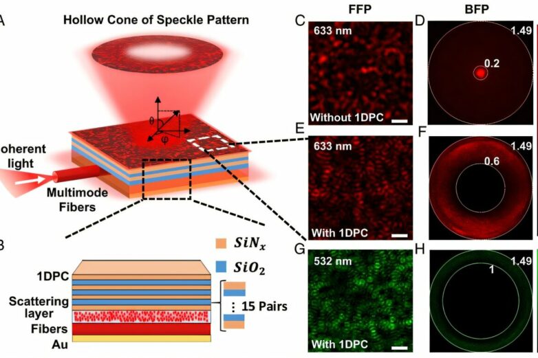 Compact optical device achieves super-resolution imaging beyond ...