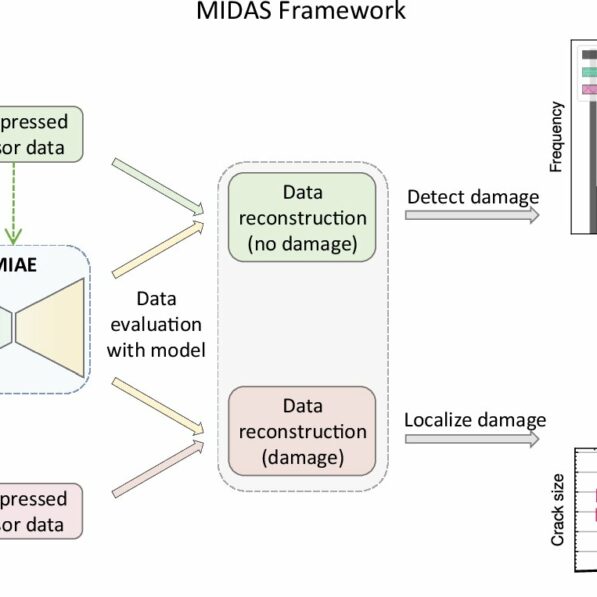 Engineers create 'smart' system to prevent future infrastructure ...