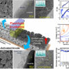 Enhancing lithium-ion battery performance with roll-to-roll ...