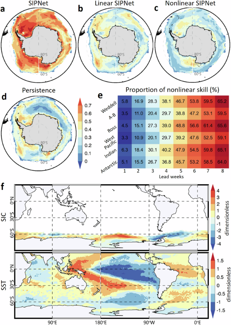 ENSO's impact on linear and nonlinear predictability of Antarctic ...
