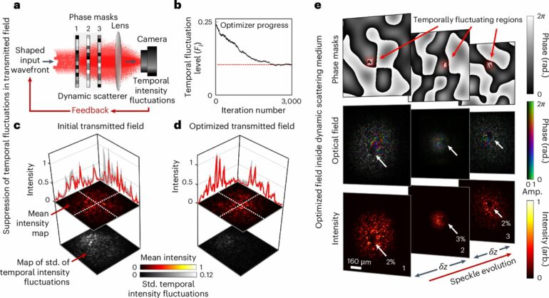 Finding calm in the light storm: Novel light-shaping technique ...
