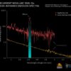 Gemini South Observes Ultra-Hot Nova Erupting With Surprising ...