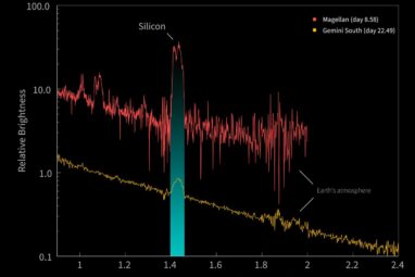 Gemini South Observes Ultra-Hot Nova Erupting With Surprising ...