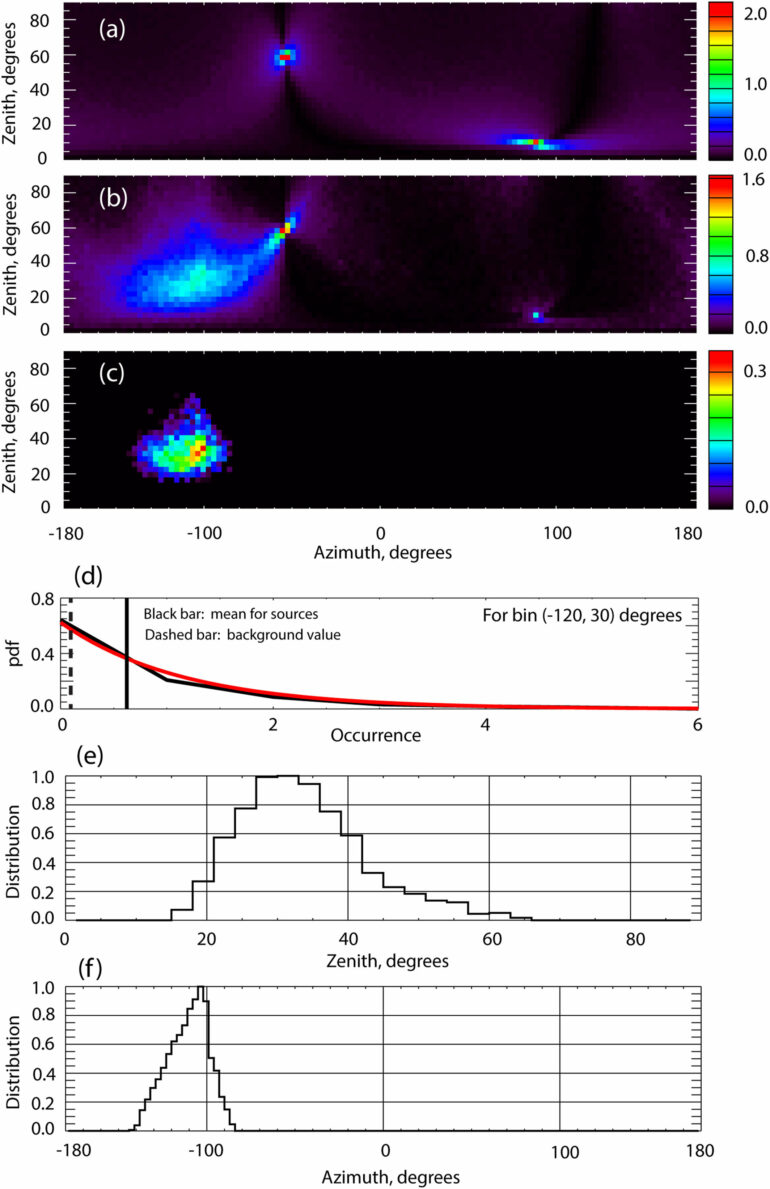 High-energy space particles may play a role in initiating ...