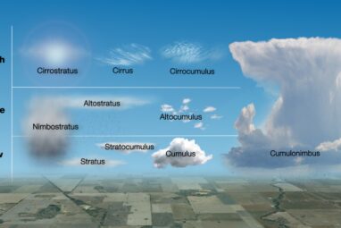 How are clouds' shapes made? A scientist explains the different ...