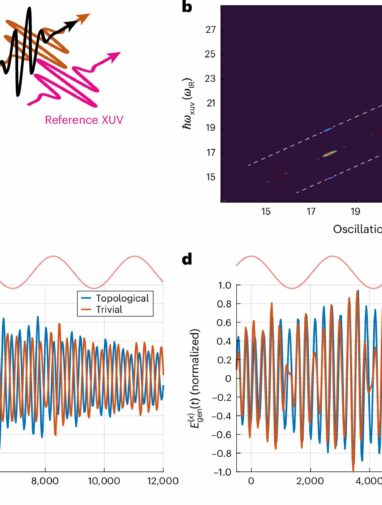 How lasers transform matter in a flash: New method tracks changes ...