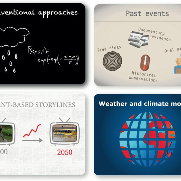 How to stop being surprised by extreme weather: Moving beyond the ...