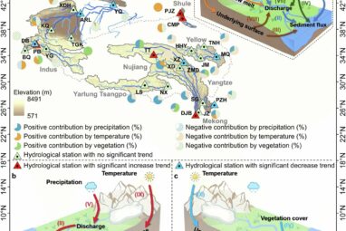 Increased rainfall and vegetation changes result in sediment ...