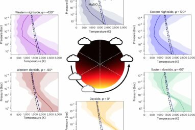 JWST uncovers rare ultra-hot Neptune LTT 9779 b's exotic atmosphere