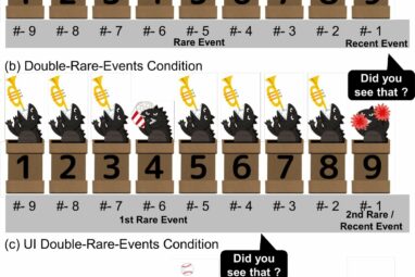 Language ambiguity: How children and adults interpret contextual ...