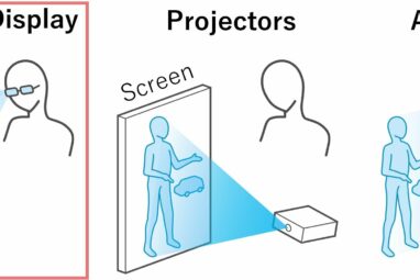 Lightening the load of augmented reality glasses