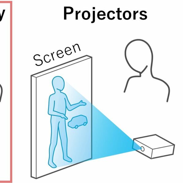 Lightening the load of augmented reality glasses