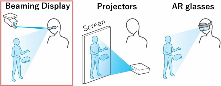 Lightening the load of augmented reality glasses