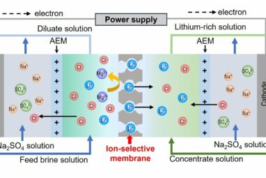 Lithium needed for the battery revolution could be harvested from ...