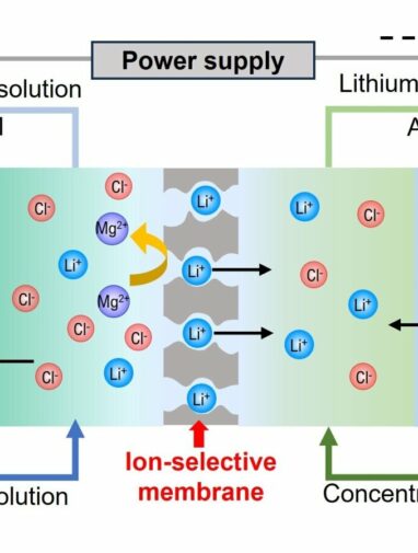 Lithium needed for the battery revolution could be harvested from ...