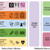 A Comprehensive Review on Synergy of Multi-Modal Data and AI ...