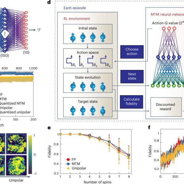 Meters closer, miles faster: A novel cryogenic in-memory computing ...