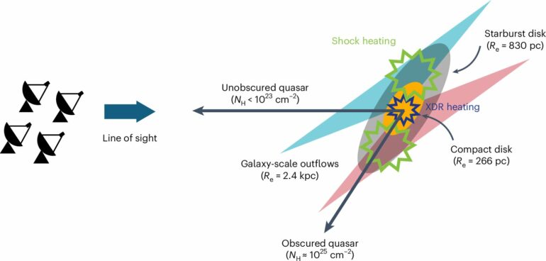 New discovery promises to reveal hidden black holes across the ...
