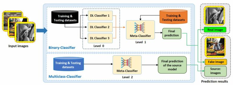 New software will help combat deep fake image threats to personal ...