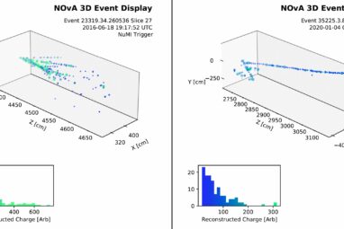 New study sets tighter constraints on elusive sterile neutrinos