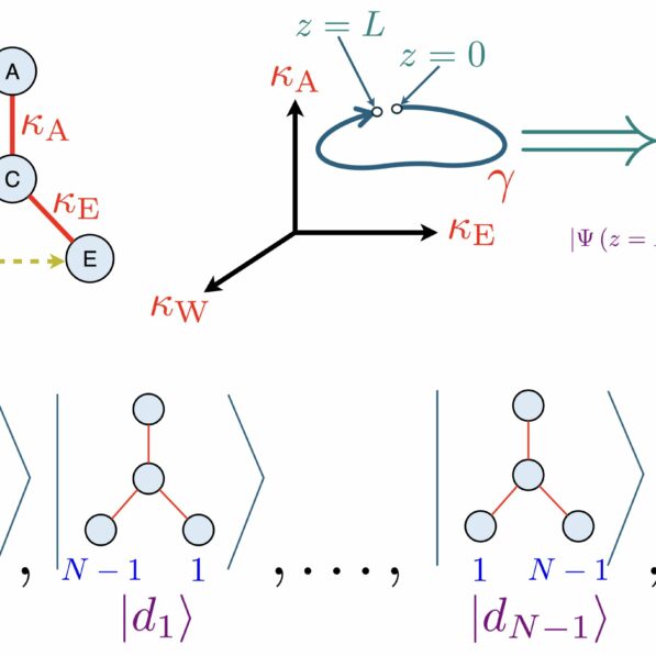 Novel protocol enables photon entanglement without quantum measurement
