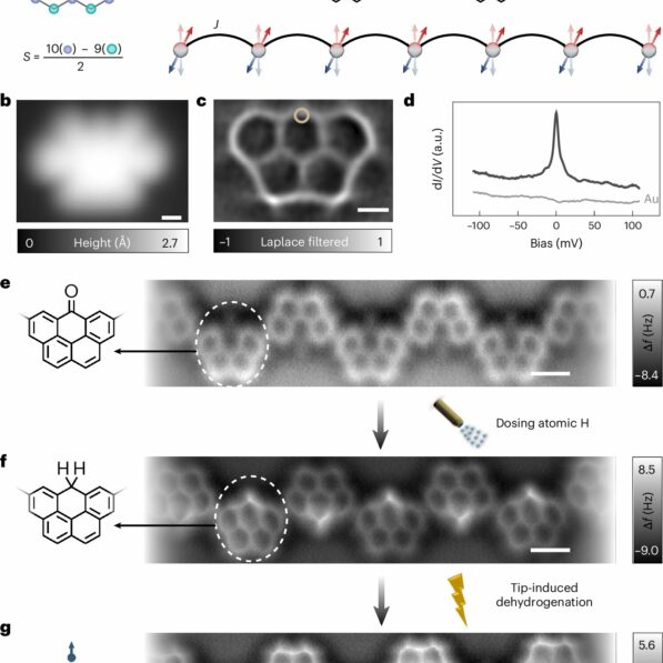 Olympicene molecular chains create quantum spin systems with ...