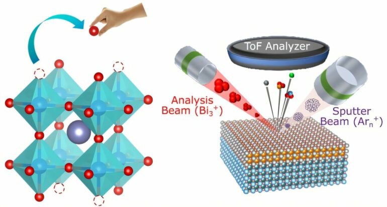 Pure nickel oxide research refutes hydrogen-superconductivity link