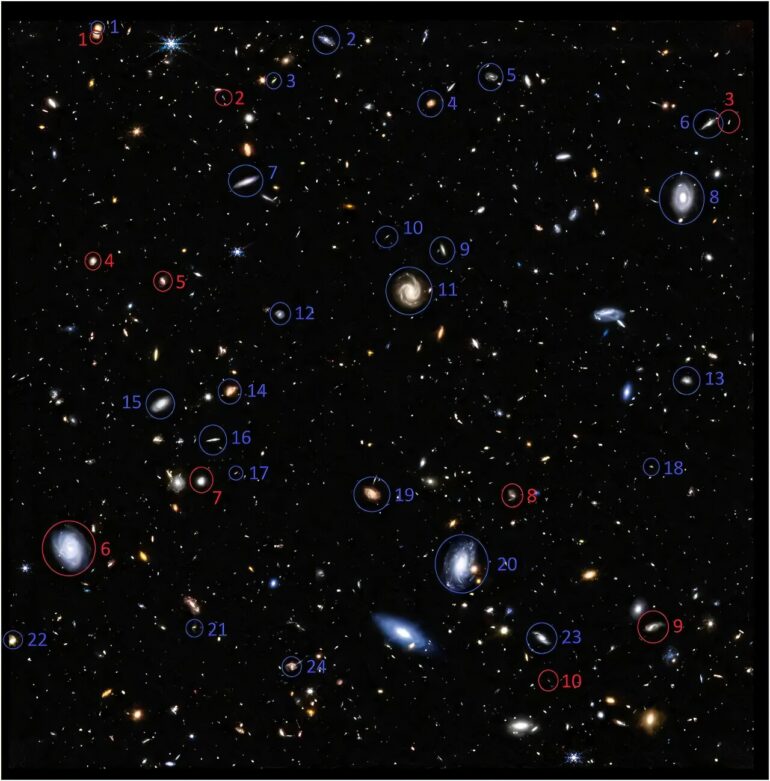 Puzzling observation by JWST: Galaxies in the deep universe rotate ...